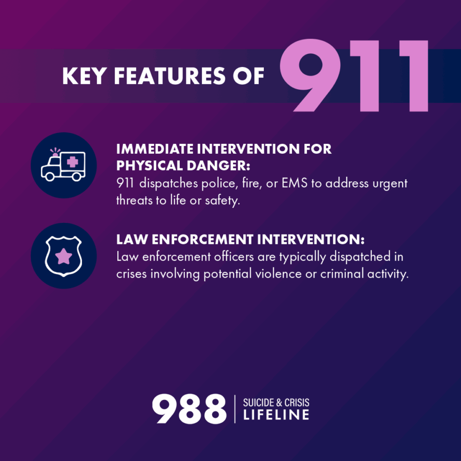 911 and 988: What You Need to Know - MHAGC