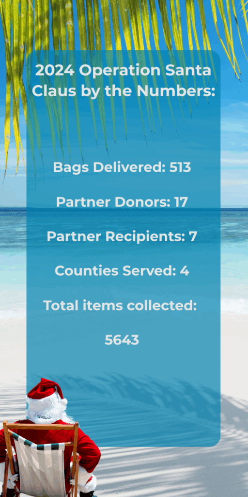 An image of Santa Claus in a beach chair looking out at the ocean. Then the words - 2024 Operation Santa Claus by the Numbers: Bags Delivered 513, Partner Donors: 17
Partner Recipients: 7, Counties Served: 4, Total items collected: 5643