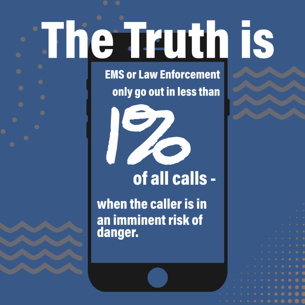 An image of a cell phone and the words The truth is EMS or Law Enforcement only go out in less than 1% of all calls - when the caller is in an imminent risk of danger.
