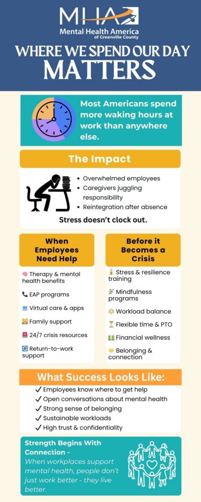 An info graphic summarizing the information from the article
